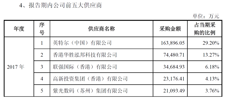 办公用品批发市场的最新动态