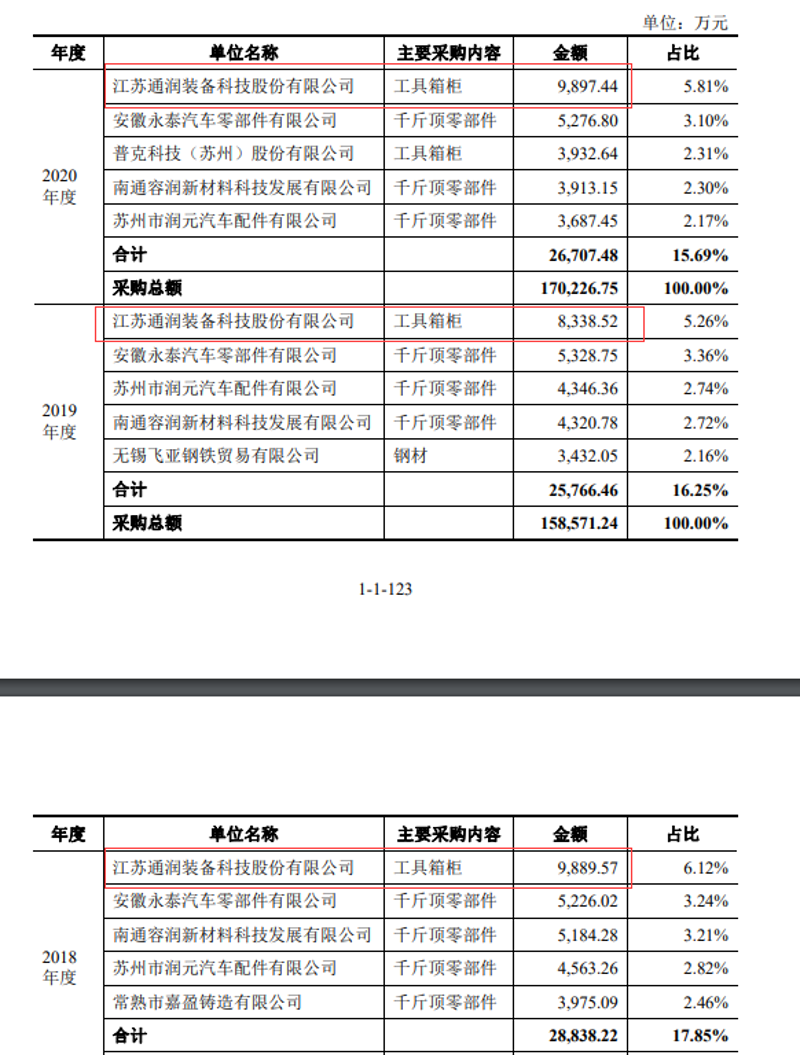 苏州百货批发界的繁荣景象