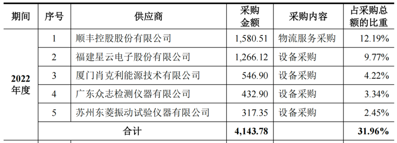 苏州供应商